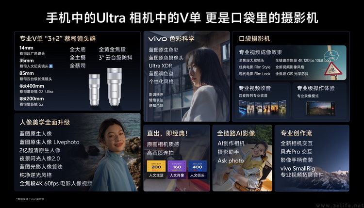   从拍照到摄像，vivo为何专注手机影像“专业化”
